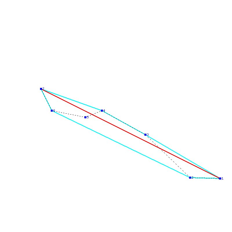 Flugauswertung